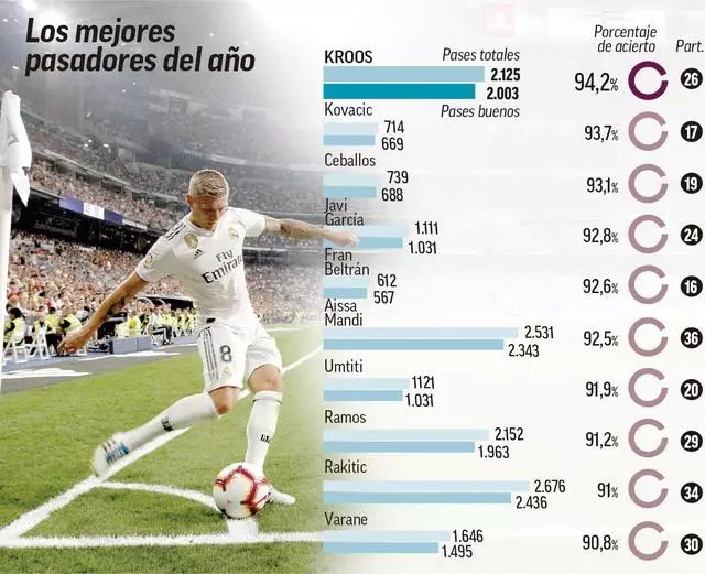 阿隆索：我们踢出了本赛季最出色的比赛，对姆巴佩非常满意（阿隆索：这是我们本赛季踢得最好的一场，对姆巴佩的表现非常满意）