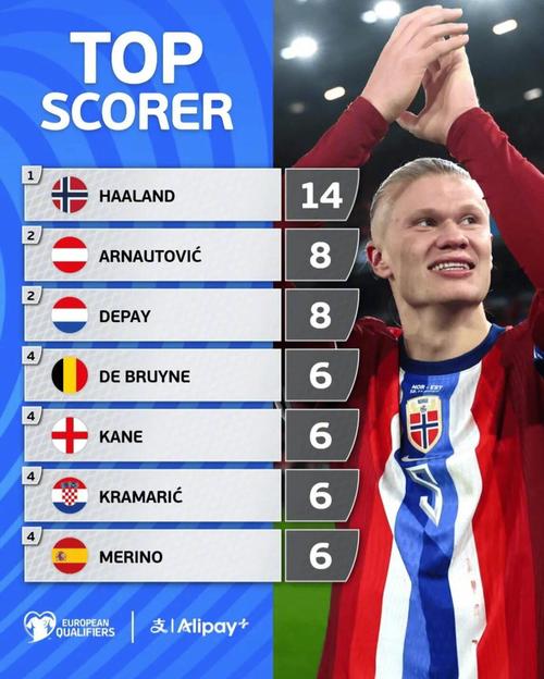 2025／26赛季英超：再怎么丑，也是3分到手！阿森纳2-1狼队（英超2025／26：阿森纳2-1狼队，赢得不漂亮但3分稳到手）